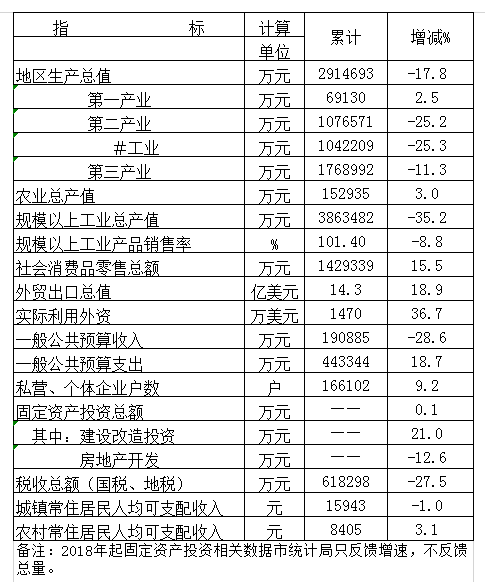 3月挂网月报.png