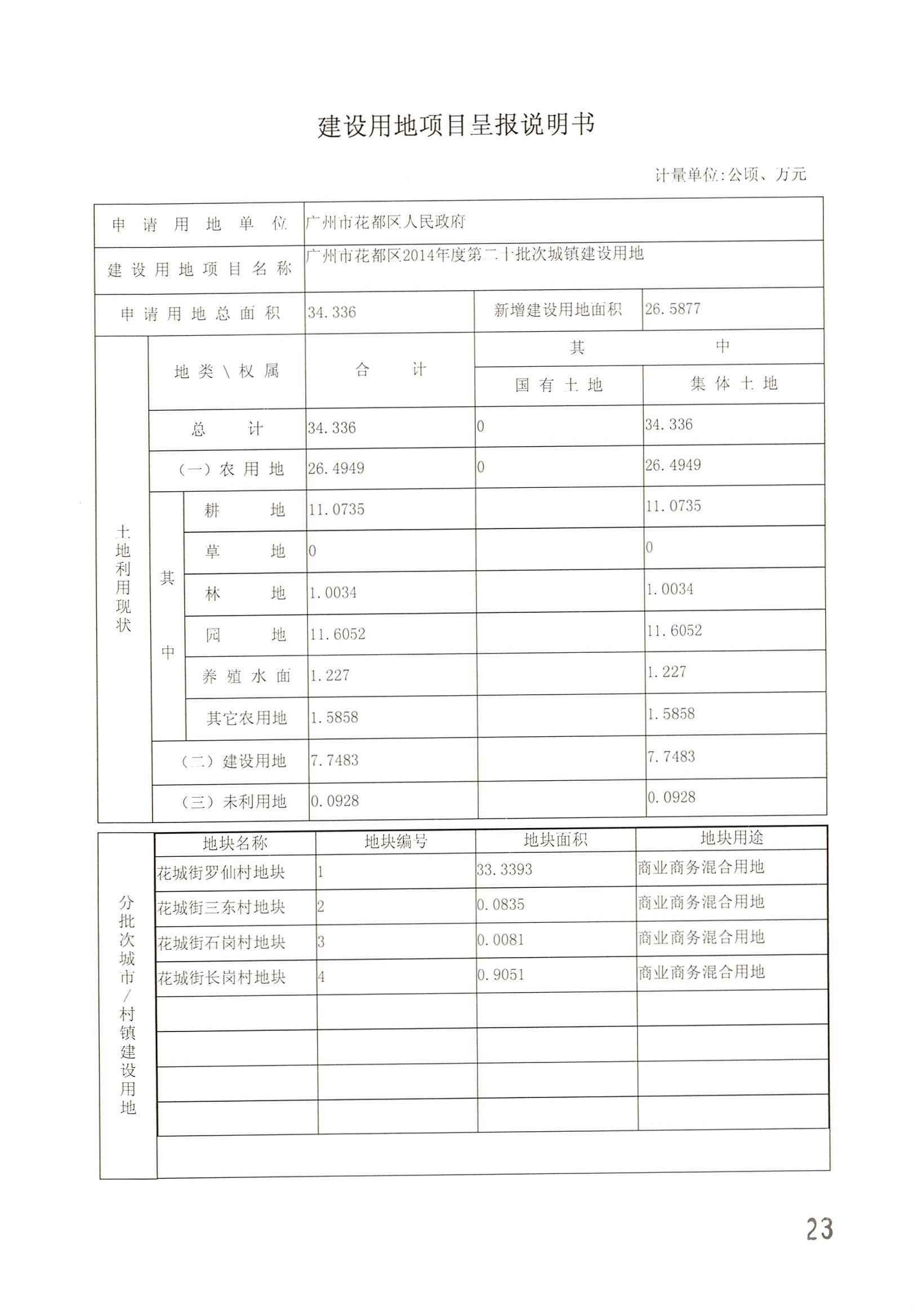 广州市花都区2014年度第二十批次城镇建设用地一书三方案_页面_01.jpg