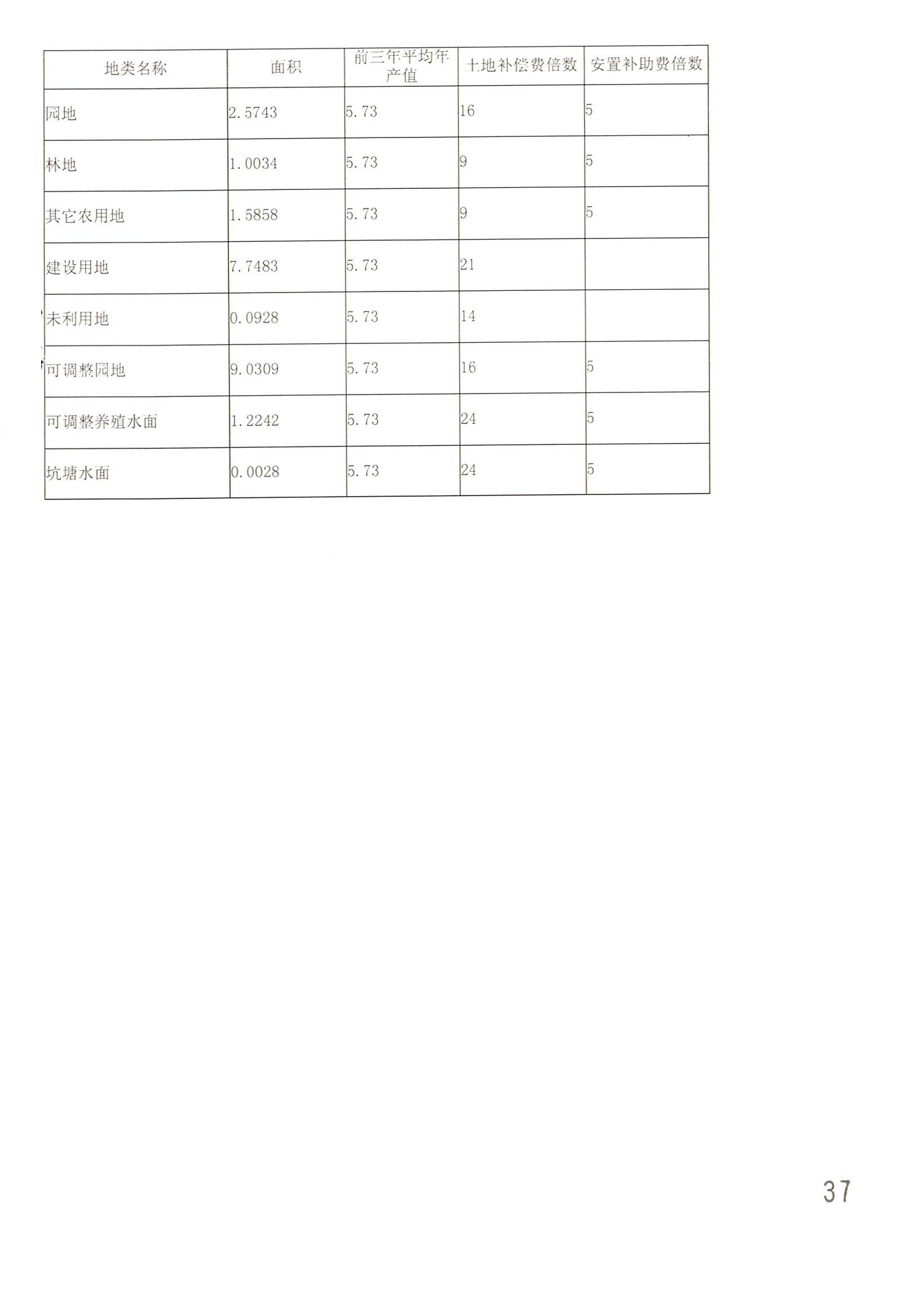 广州市花都区2014年度第二十批次城镇建设用地一书三方案_页面_14.jpg