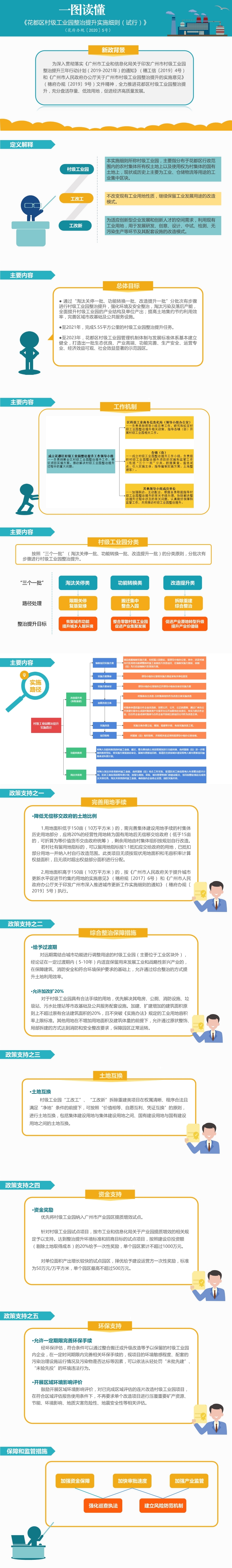 花府办规〔2020〕5号政策解读长图.jpg