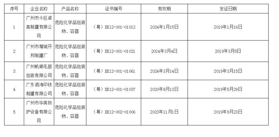 2019年广州市危险化学品包装物生产许可证核发情况一览表.jpg