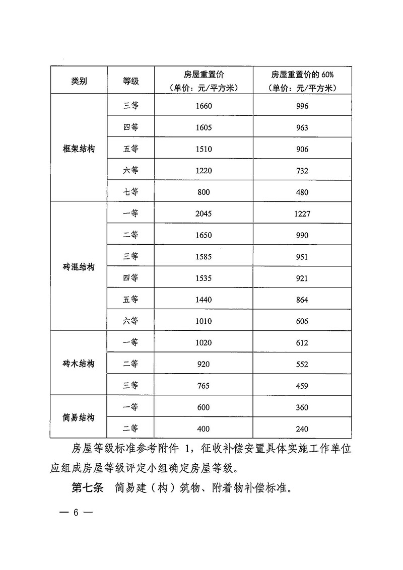 黄色直播
办公室关于印发广州至清远城际轨道交通广州白云至广州北段（花都区）项目农民集体所有土地上房屋征收补偿安置方案的通知花府办〔2020〕15号_页面_06.jpg