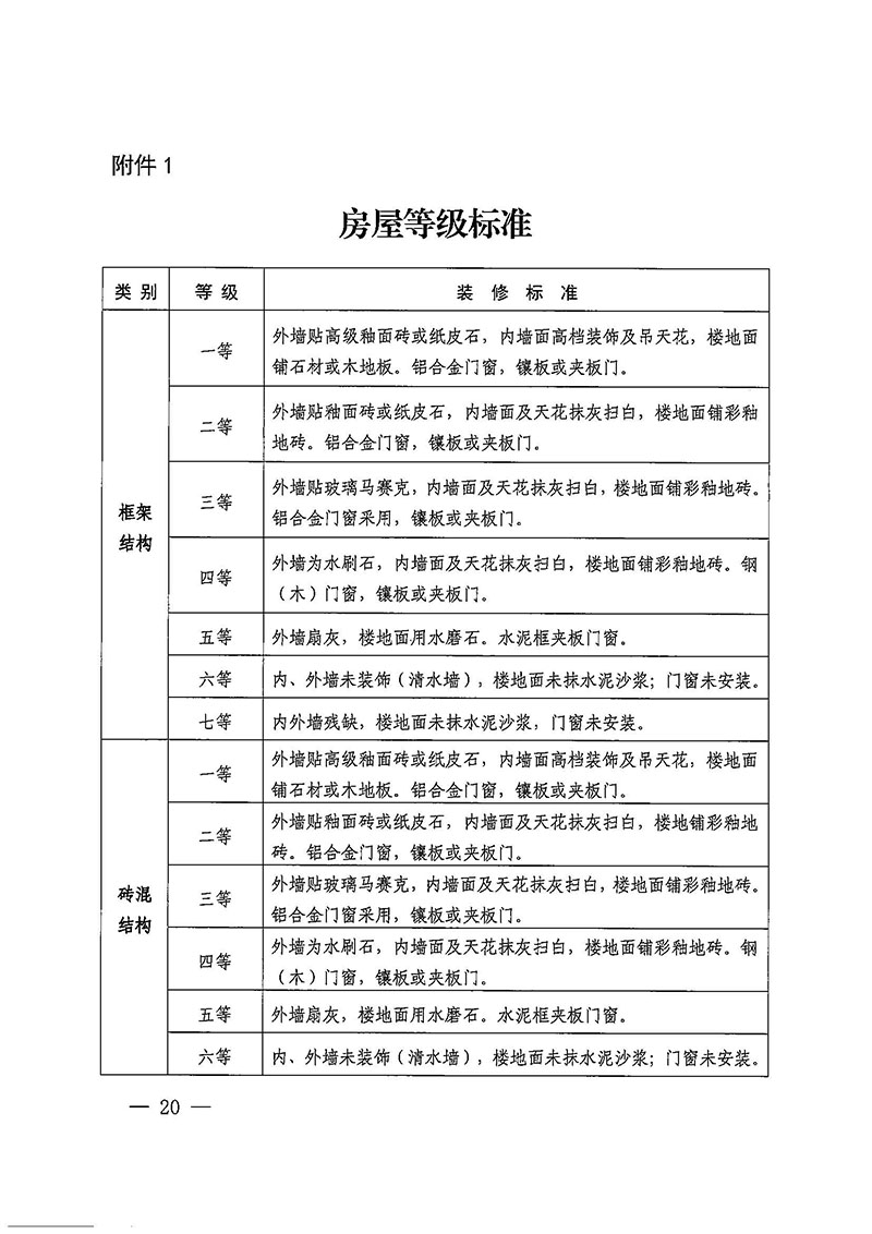 黄色直播
办公室关于印发广州至清远城际轨道交通广州白云至广州北段（花都区）项目农民集体所有土地上房屋征收补偿安置方案的通知花府办〔2020〕15号_页面_20.jpg