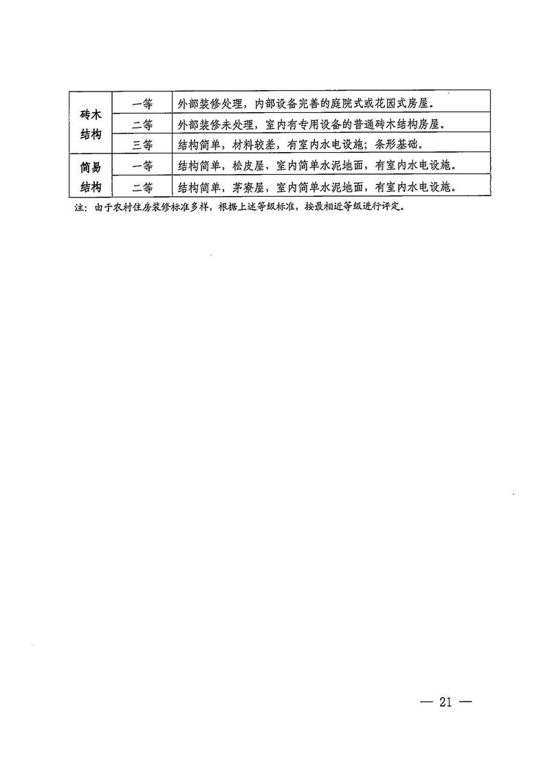 黄色直播
办公室关于印发广州至清远城际轨道交通广州白云至广州北段（花都区）项目农民集体所有土地上房屋征收补偿安置方案的通知花府办〔2020〕15号_页面_21.jpg