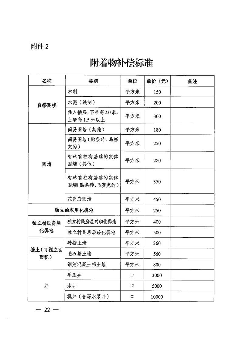 黄色直播
办公室关于印发广州至清远城际轨道交通广州白云至广州北段（花都区）项目农民集体所有土地上房屋征收补偿安置方案的通知花府办〔2020〕15号_页面_22.jpg