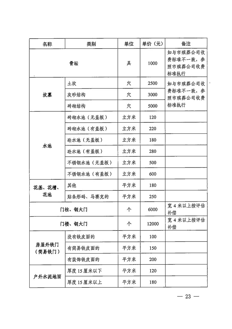 黄色直播
办公室关于印发广州至清远城际轨道交通广州白云至广州北段（花都区）项目农民集体所有土地上房屋征收补偿安置方案的通知花府办〔2020〕15号_页面_23.jpg
