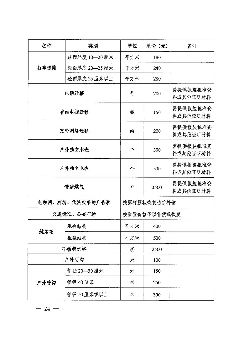 黄色直播
办公室关于印发广州至清远城际轨道交通广州白云至广州北段（花都区）项目农民集体所有土地上房屋征收补偿安置方案的通知花府办〔2020〕15号_页面_24.jpg