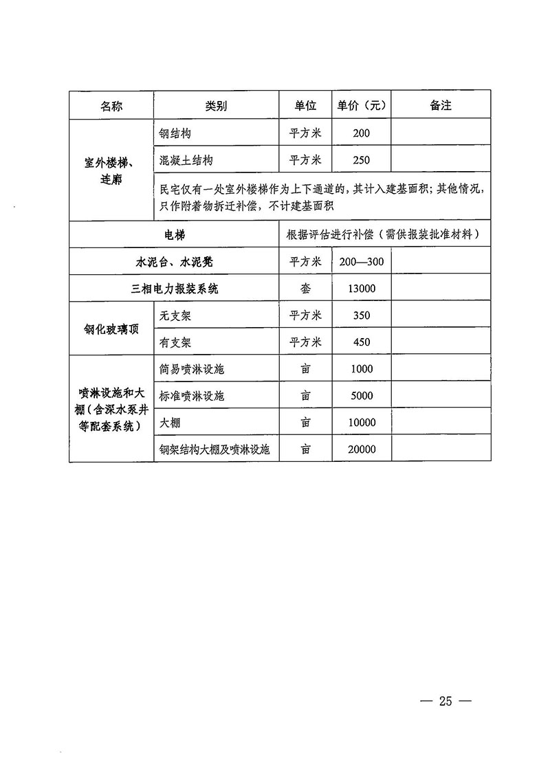 黄色直播
办公室关于印发广州至清远城际轨道交通广州白云至广州北段（花都区）项目农民集体所有土地上房屋征收补偿安置方案的通知花府办〔2020〕15号_页面_25.jpg