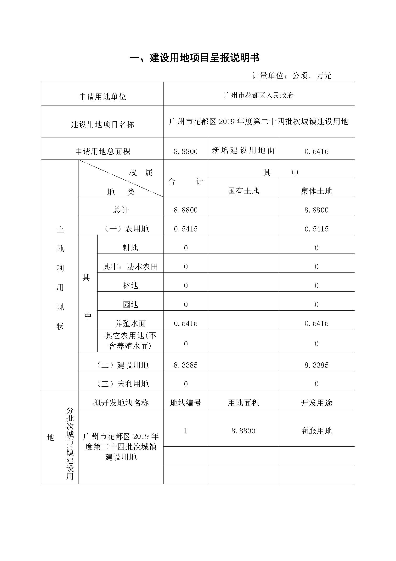广州市花都区2019年度第二十四批次一书三方案_页面_1.jpg