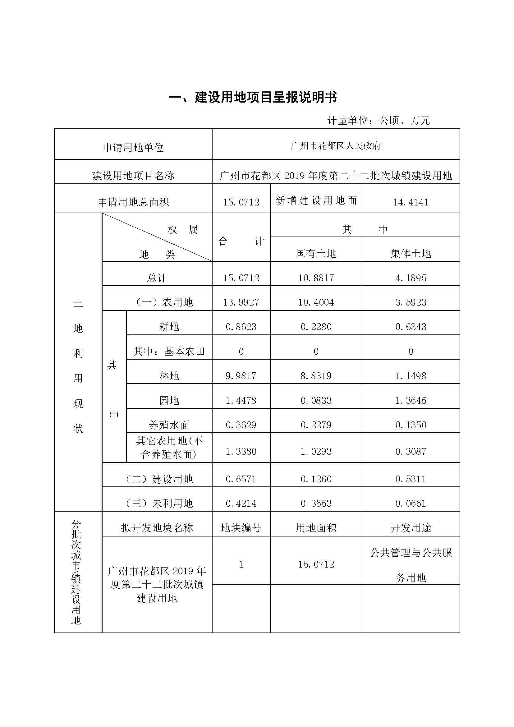 广州市花都区2019年度第二十二批次城镇建设用地一书三方案_页面_1.jpg