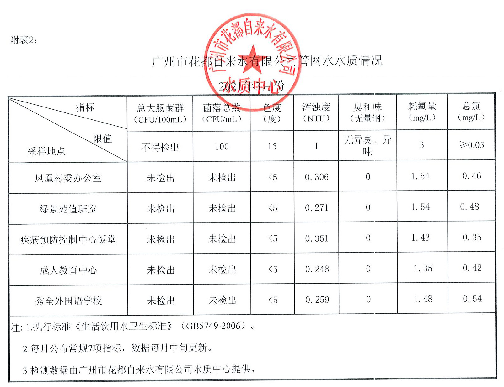 2021年3月_页面_2.jpg