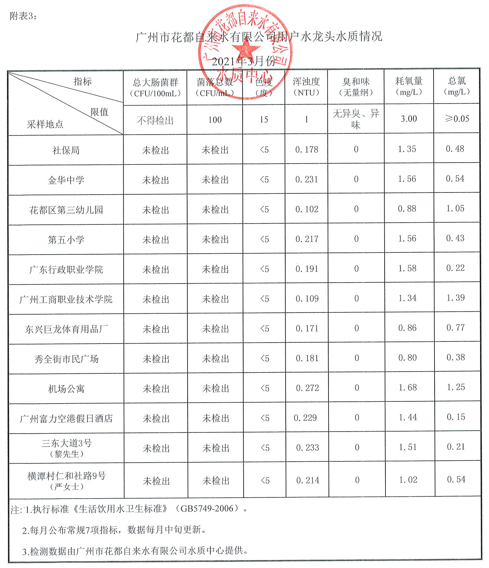2021年3月_页面_3.jpg