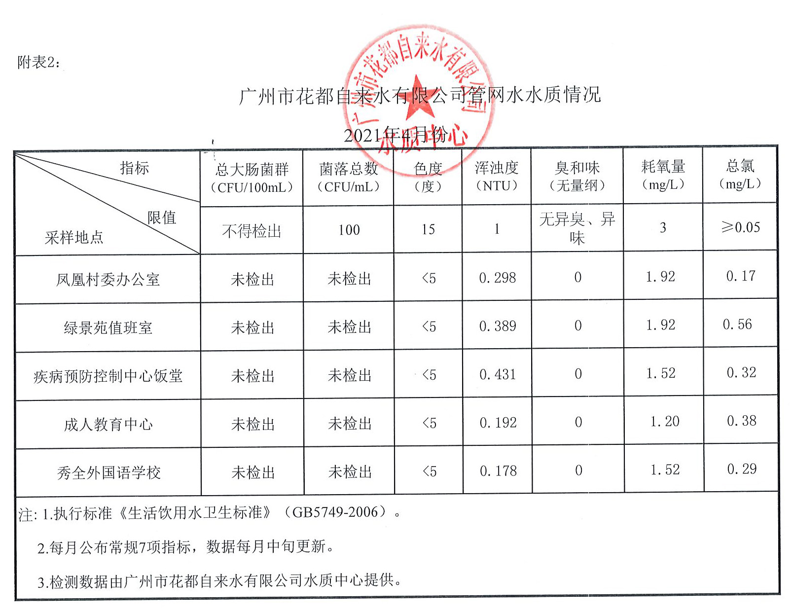 4月水质公示数据_页面_1.jpg
