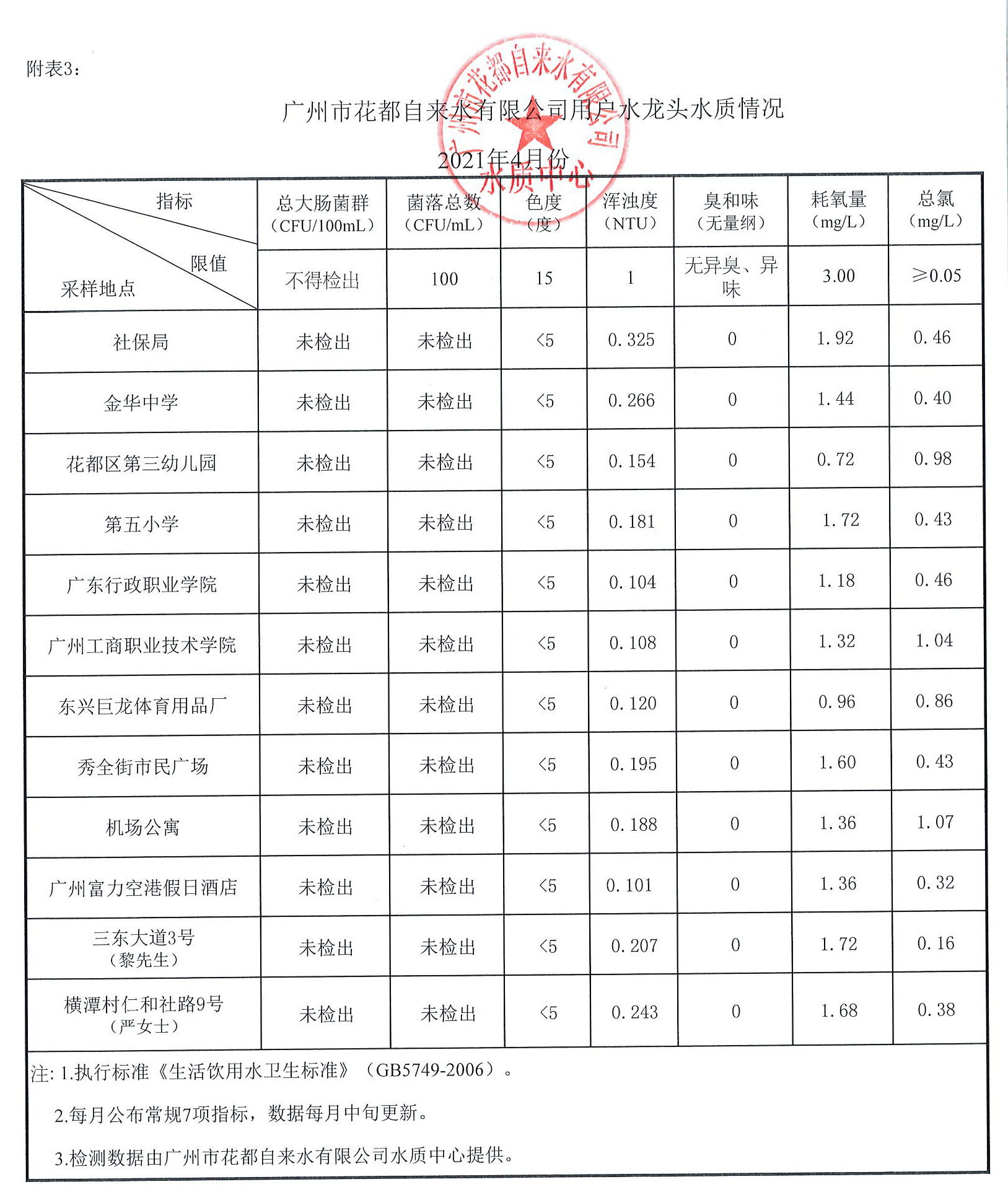 4月水质公示数据_页面_2.jpg