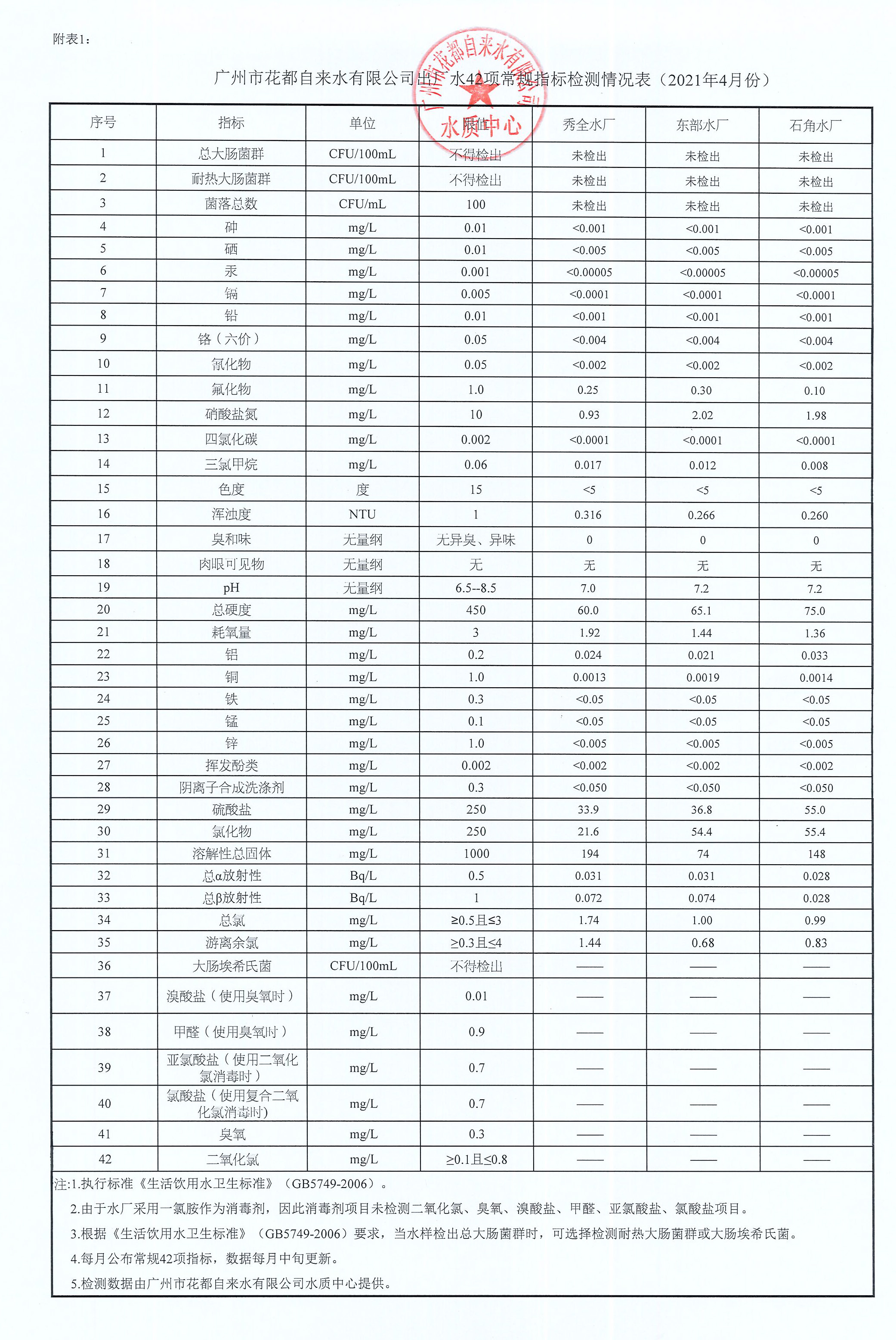 4月水质公示数据_页面_3.jpg