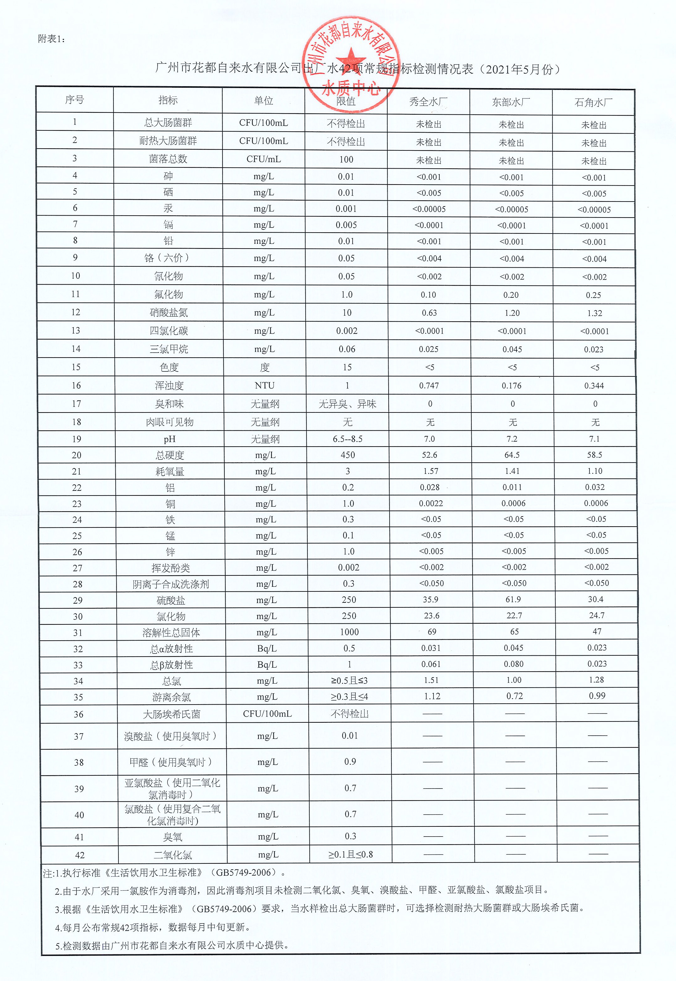 2021年5月水质公示数据_页面_1.jpg