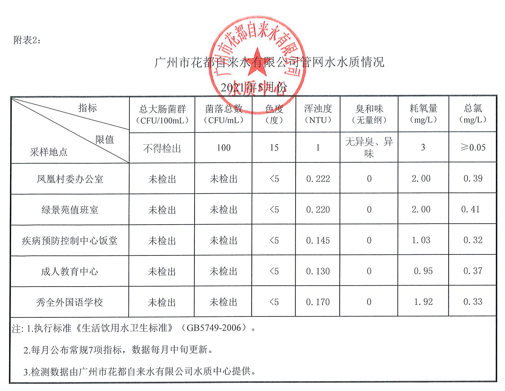 2021年5月水质公示数据_页面_2.jpg