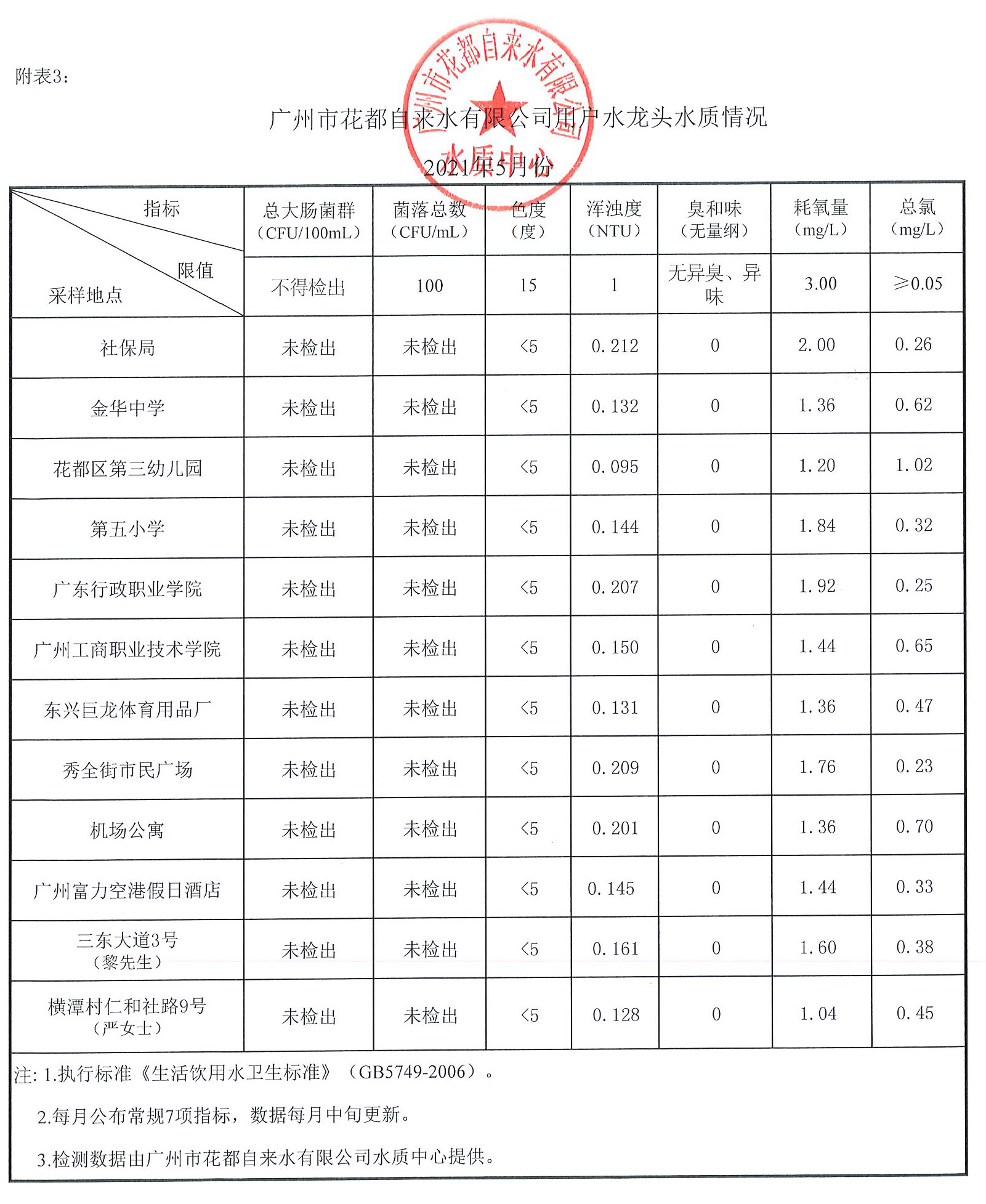 2021年5月水质公示数据_页面_3.jpg