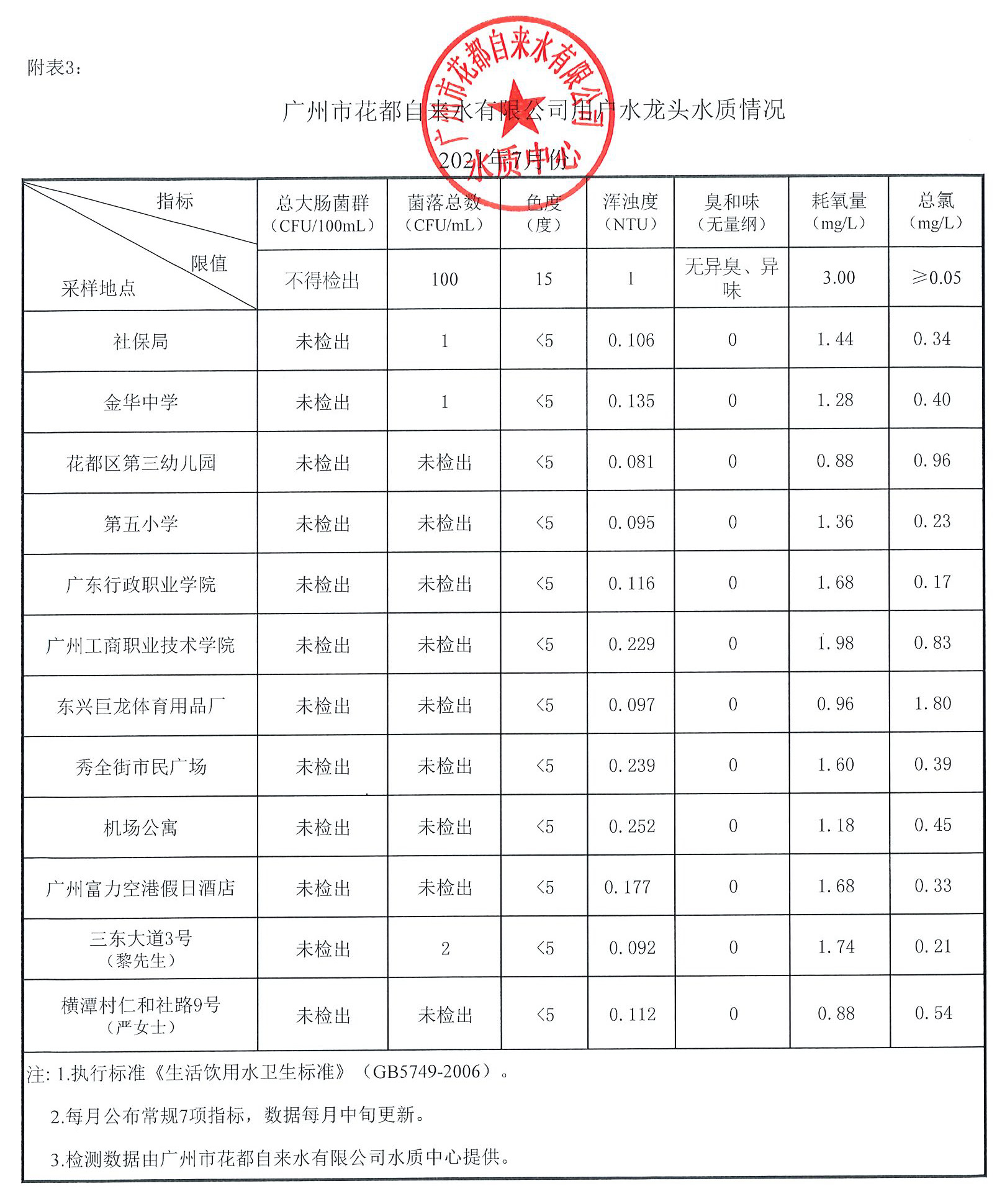 2021-7月_页面_3.jpg