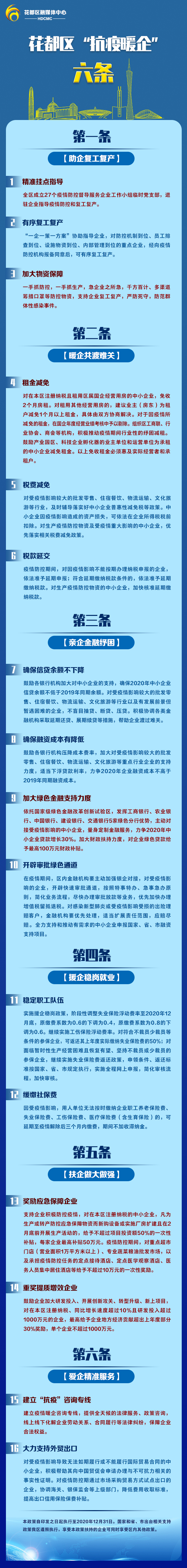 一图读懂花都区“抗疫暖企”六条[1].jpg