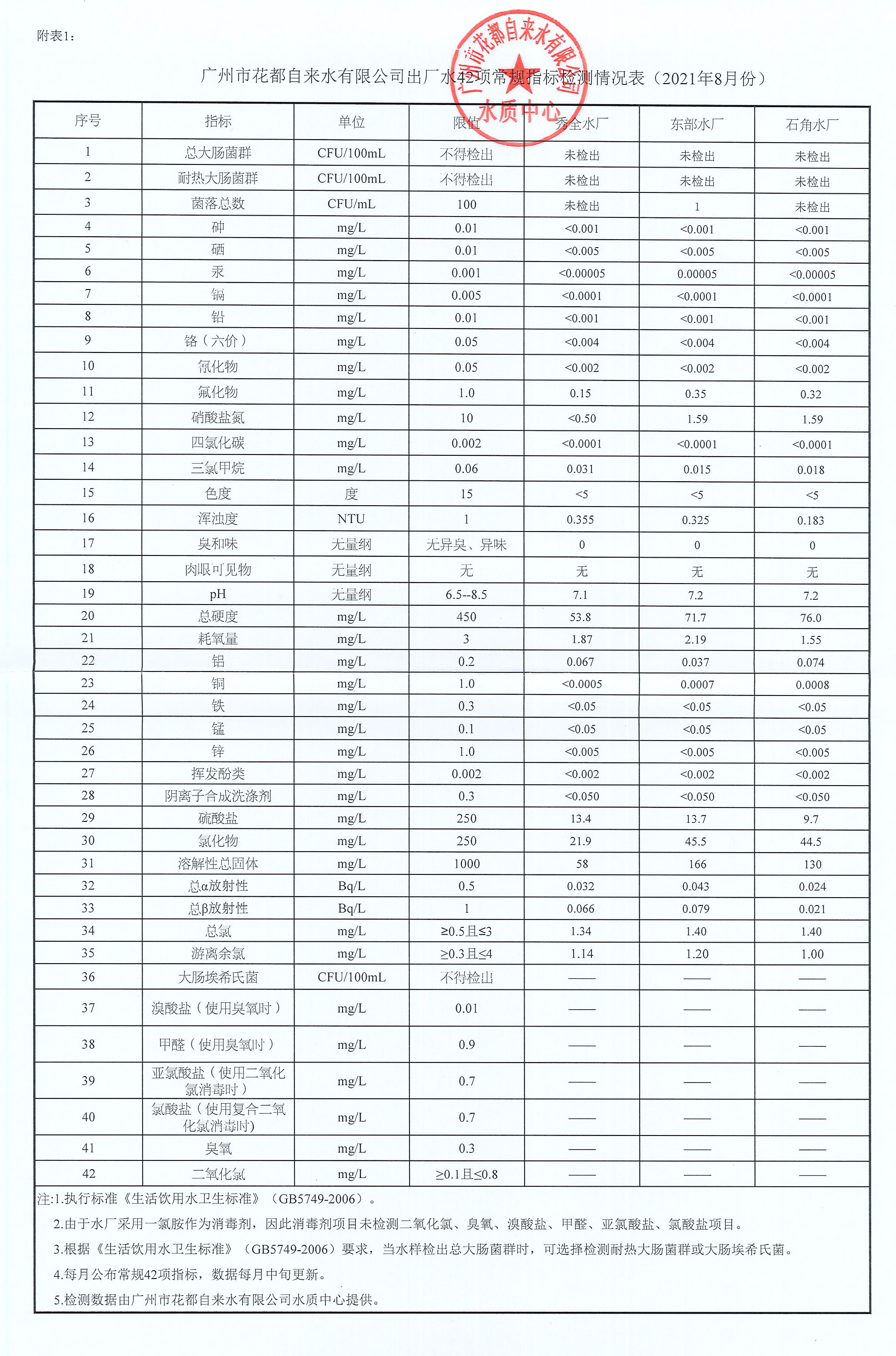 8月水质公示数据_页面_1.jpg