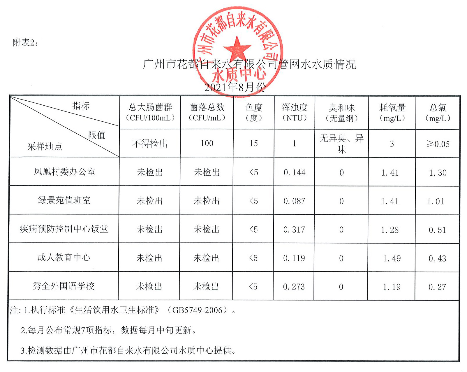 8月水质公示数据_页面_2.jpg