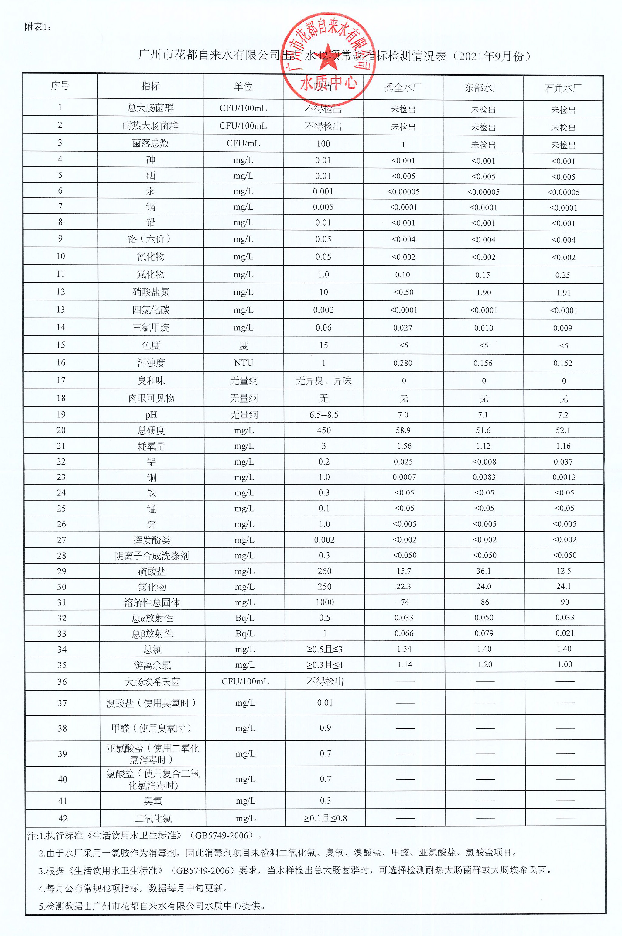 9月水质公示_页面_1.jpg
