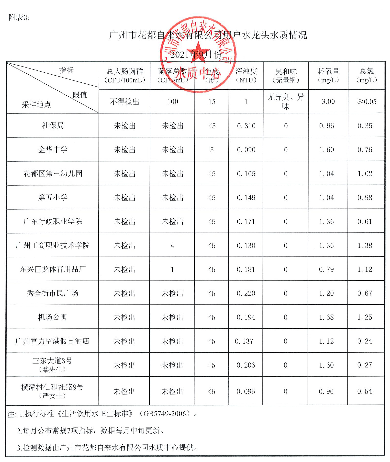 9月水质公示_页面_3.jpg