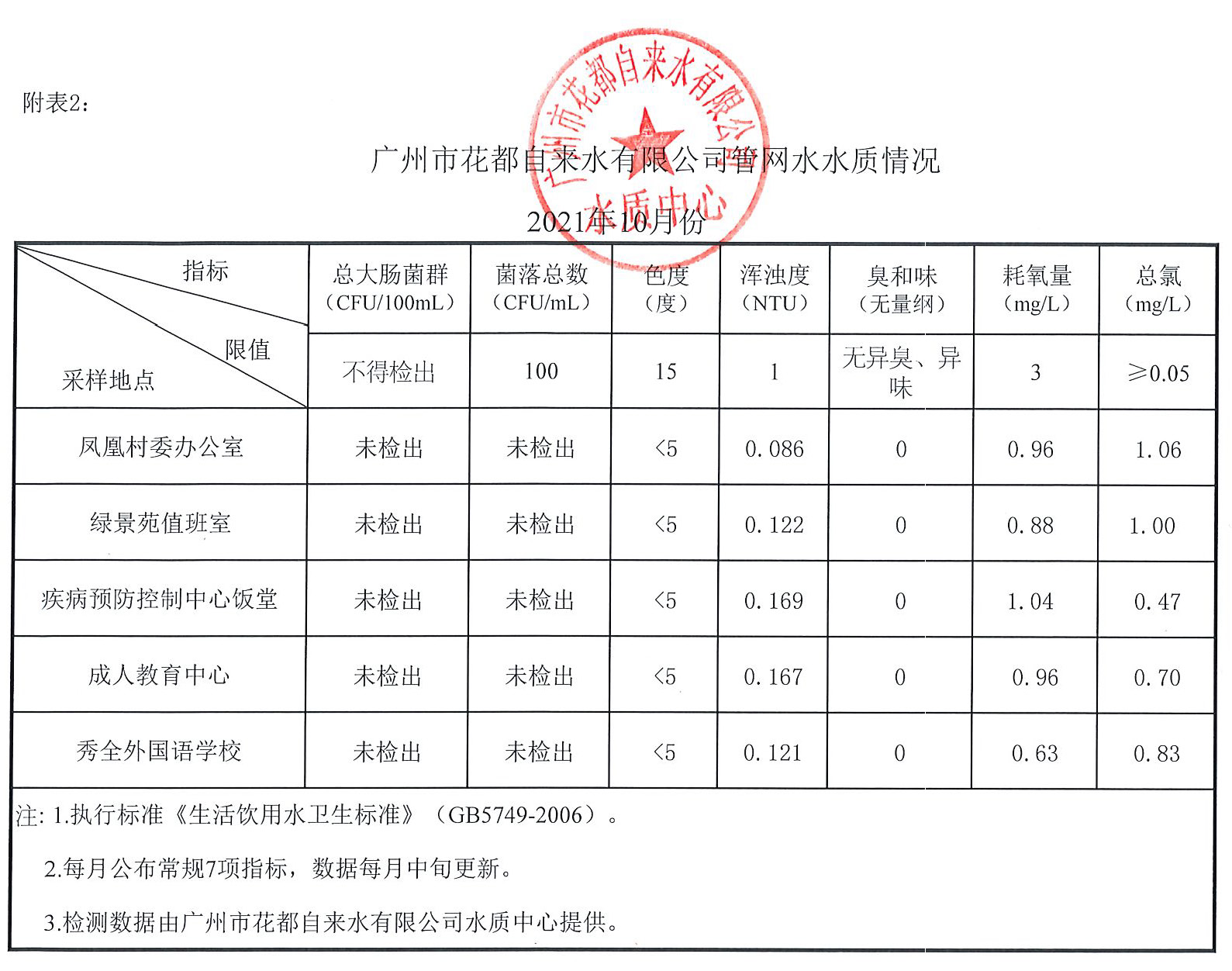 10月水质公示_页面_2.jpg
