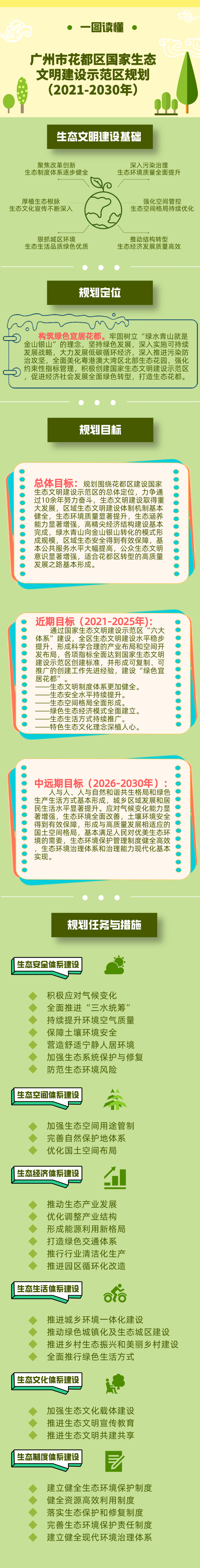 关于《广州市花都区国家生态文明建设示范区规划（2021-2030年）》的解读-图文.jpg
