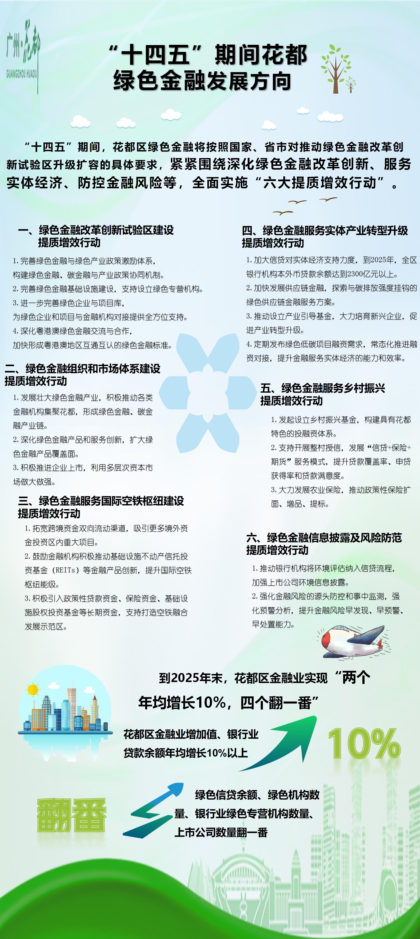 “十四五”期间花都绿色金融发展方向.jpg