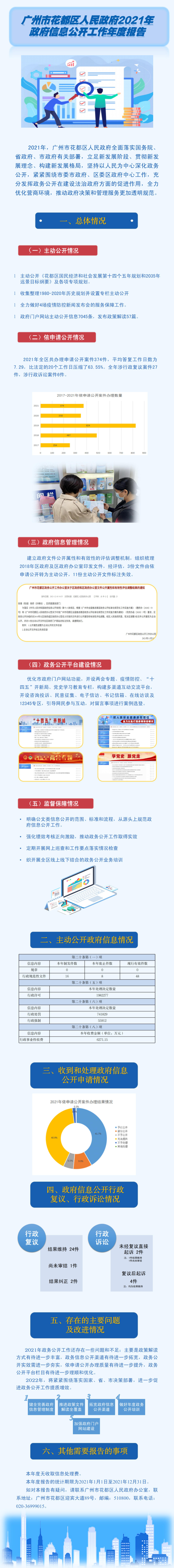 黄色直播
2021年政府信息公开工作年度报告.jpg