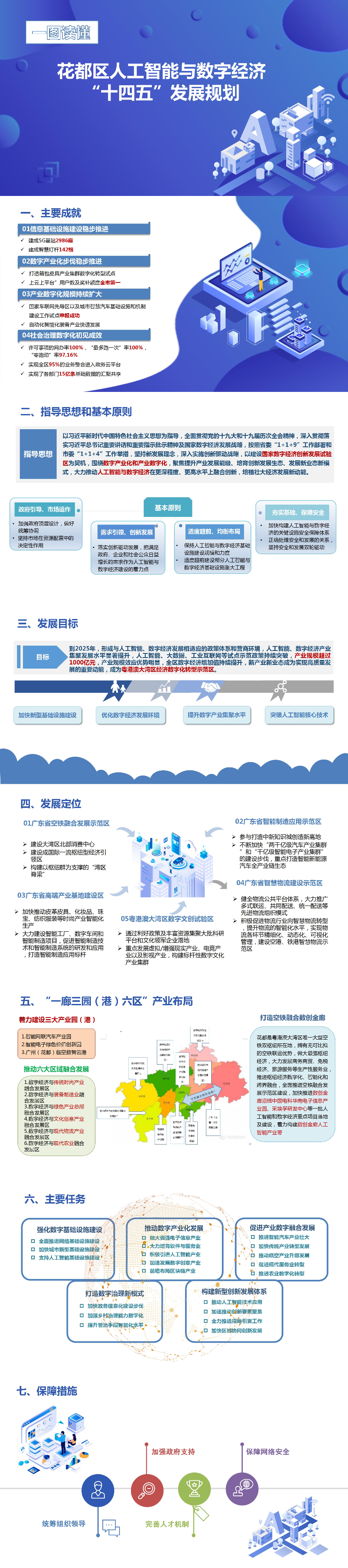 花都区人工智能与数字经济“十四五”发展规划-20220411（一图读懂） .jpg
