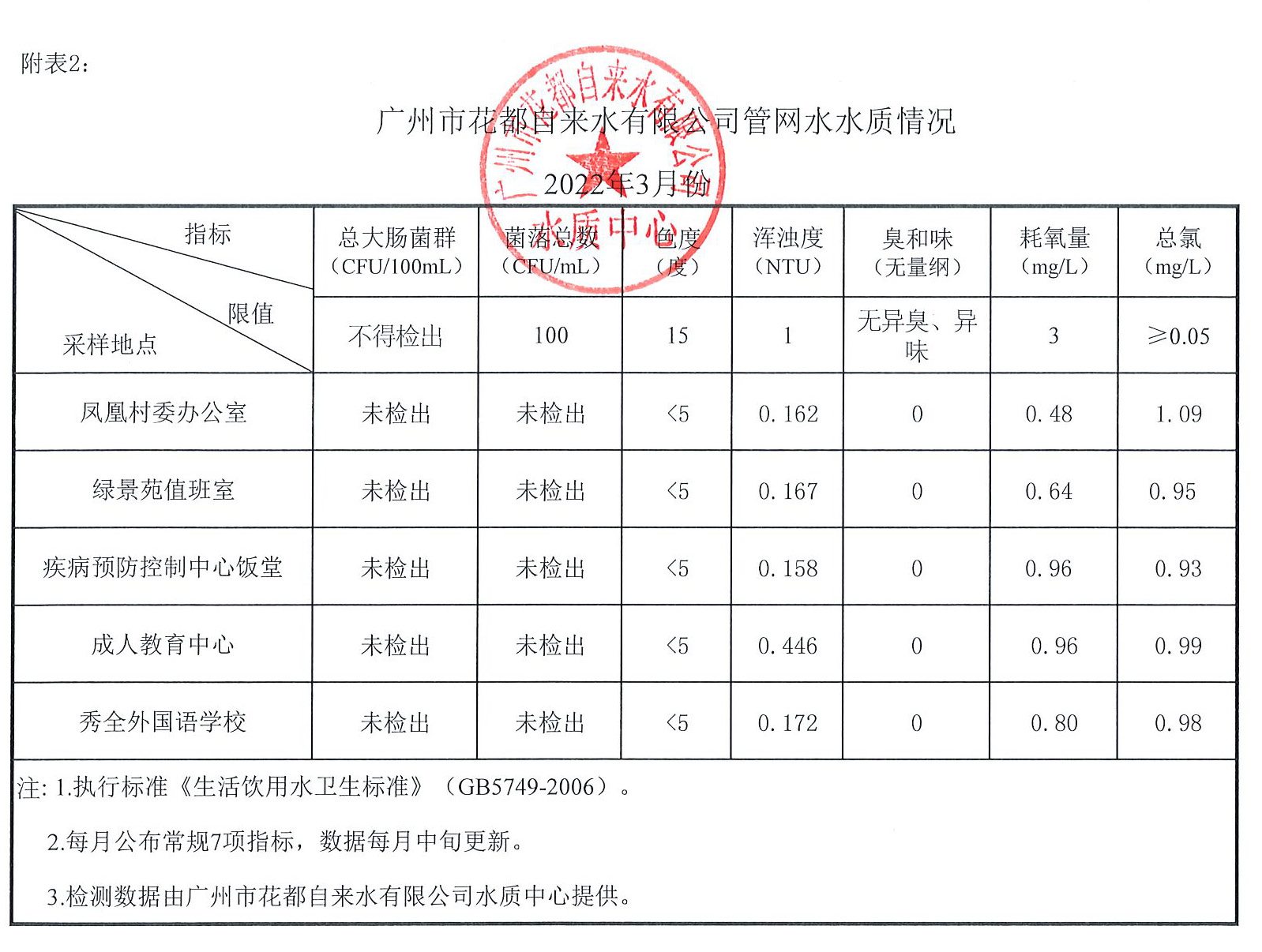 2022年3月_页面_2.jpg