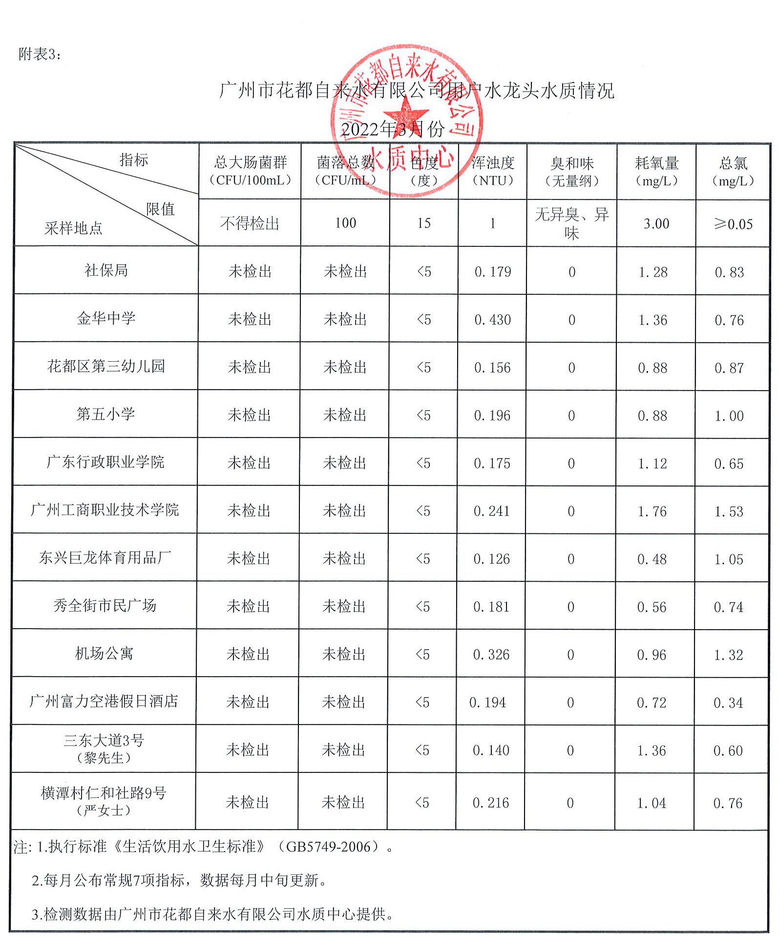 2022年3月_页面_3.jpg