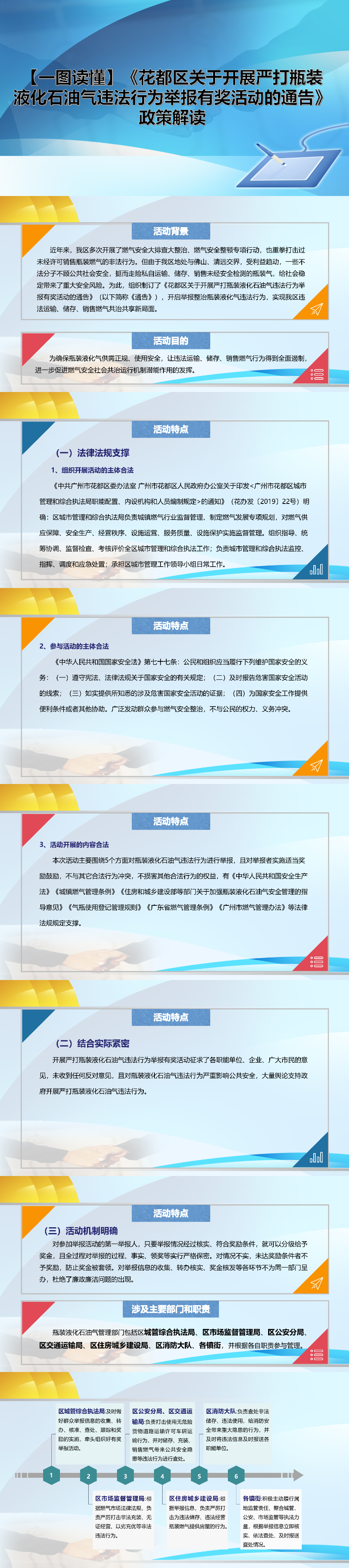 【一图读懂】《花都区关于开展严打瓶装液化石油气违法行为举报有奖活动的通告》_01.jpg