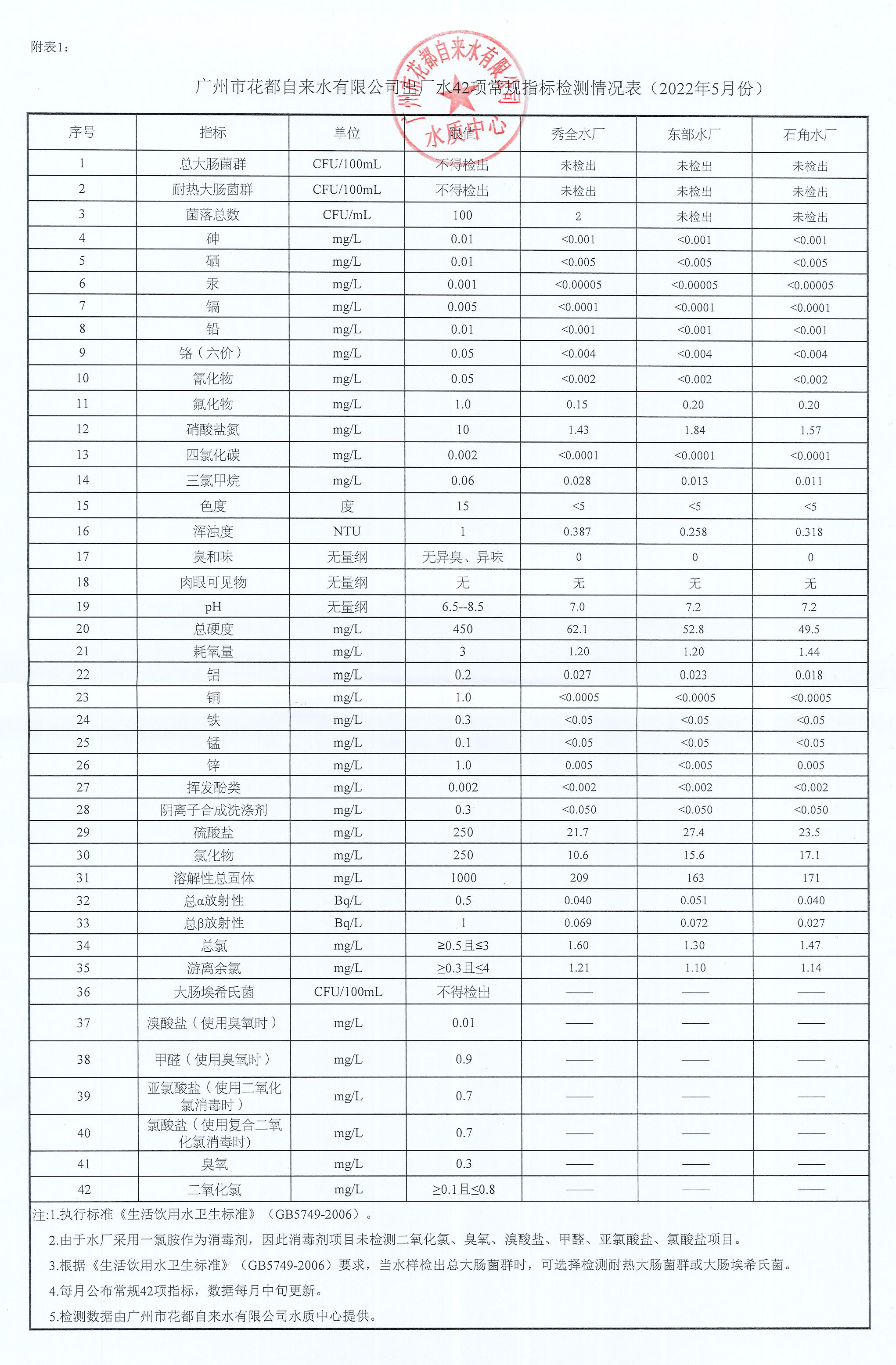 2022年5月水质公示数据_页面_1.jpg