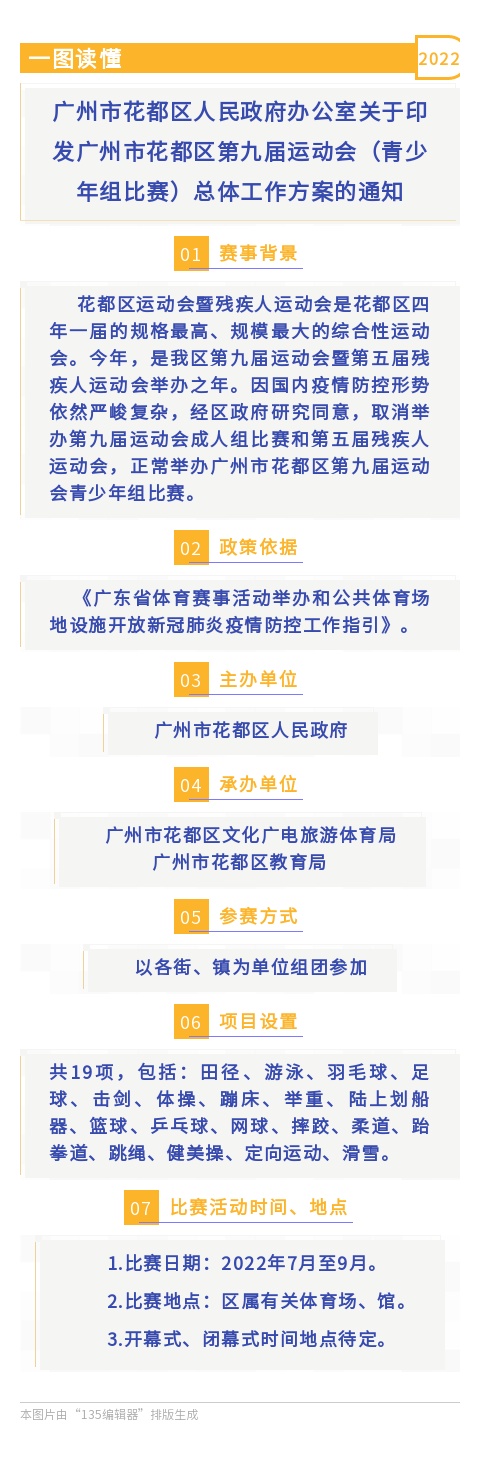 黄色直播
办公室关于印发广州市花都区第九届运动会（青少年组比赛）总体工作方案的通知（一图读懂）.jpg