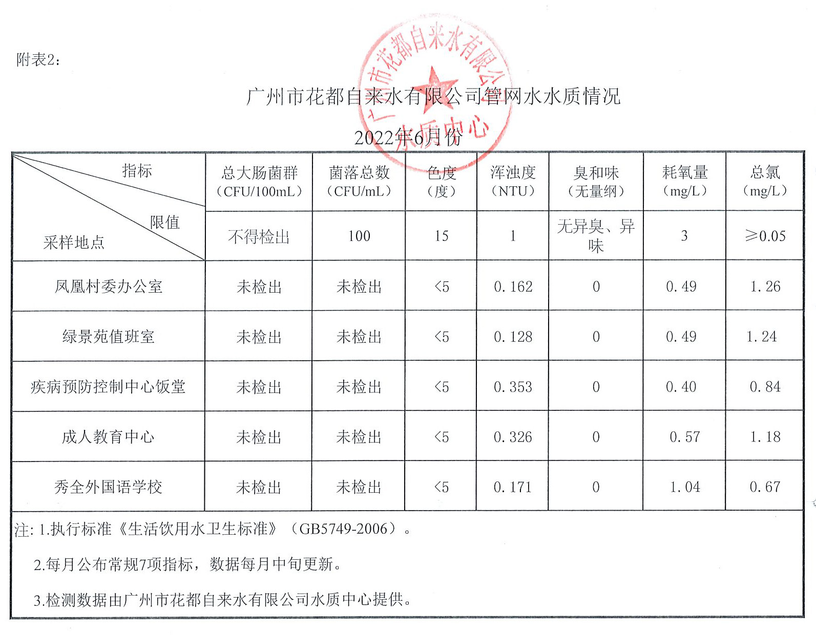 2022-6_页面_2.jpg