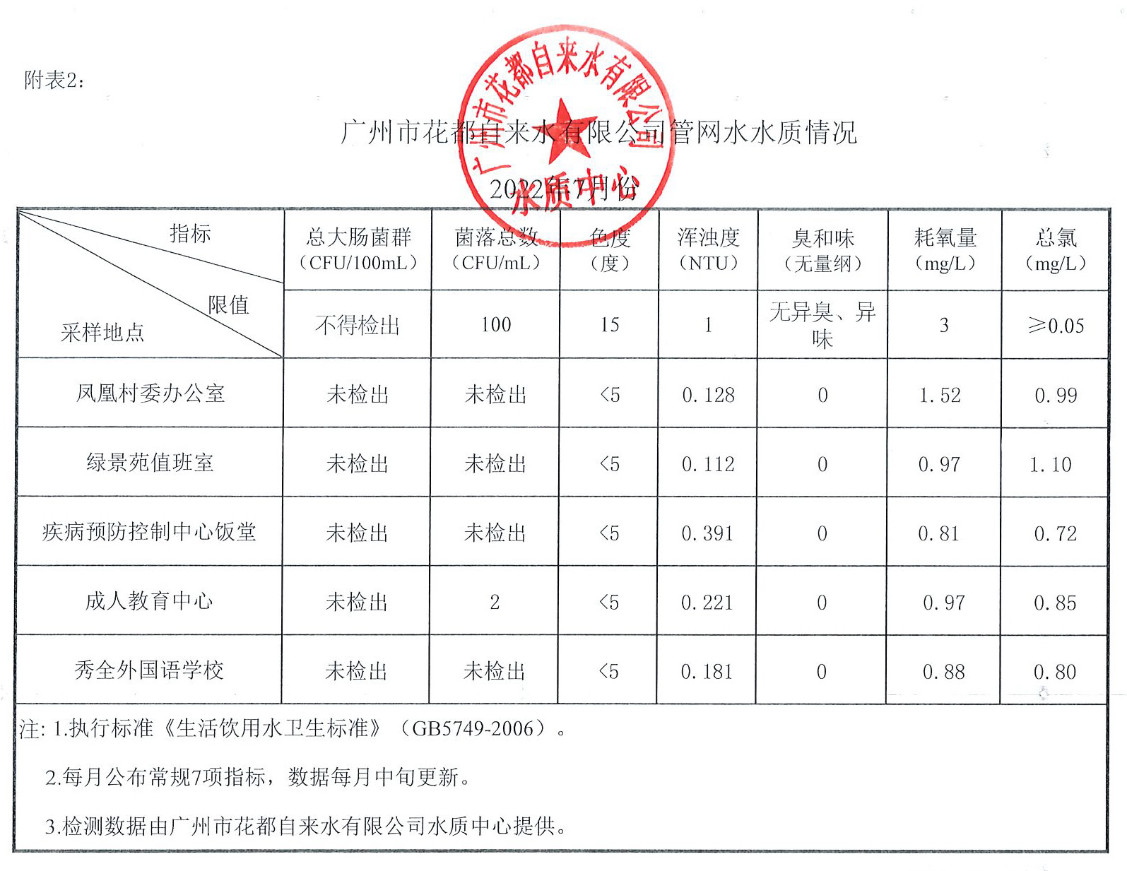 2022年7月_页面_2.jpg