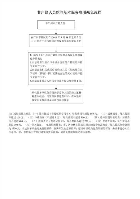 广州市殡葬基本服务费用免除流程_03.png