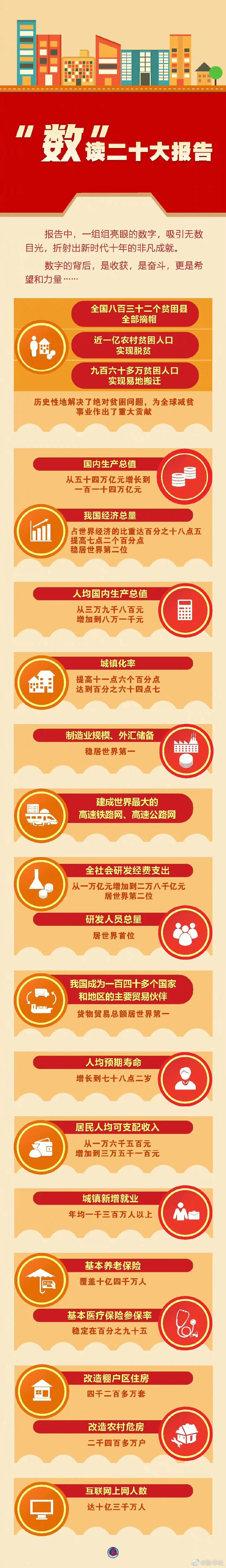 数读20大.jpg