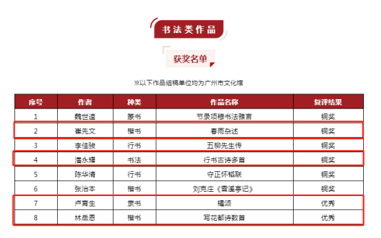 花都区参加“广东省第十六届美术书法摄影作品联展”获奖、入选名单225.png
