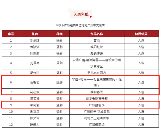 花都区参加“广东省第十六届美术书法摄影作品联展”获奖、入选名单227.png