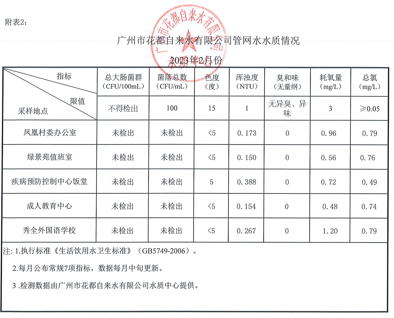 2023年2月水质报告_页面_2.jpg