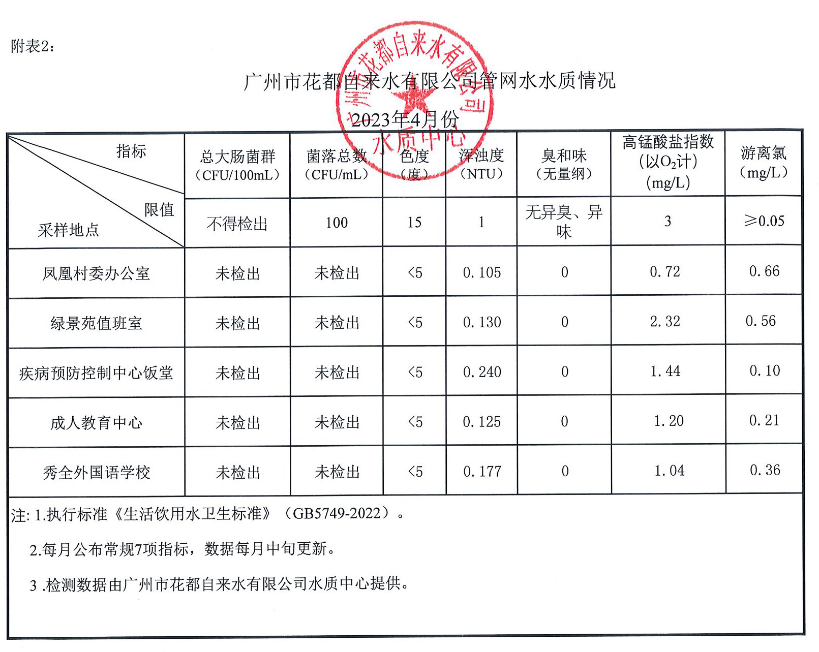 2023年4月水质报告_页面_2.jpg