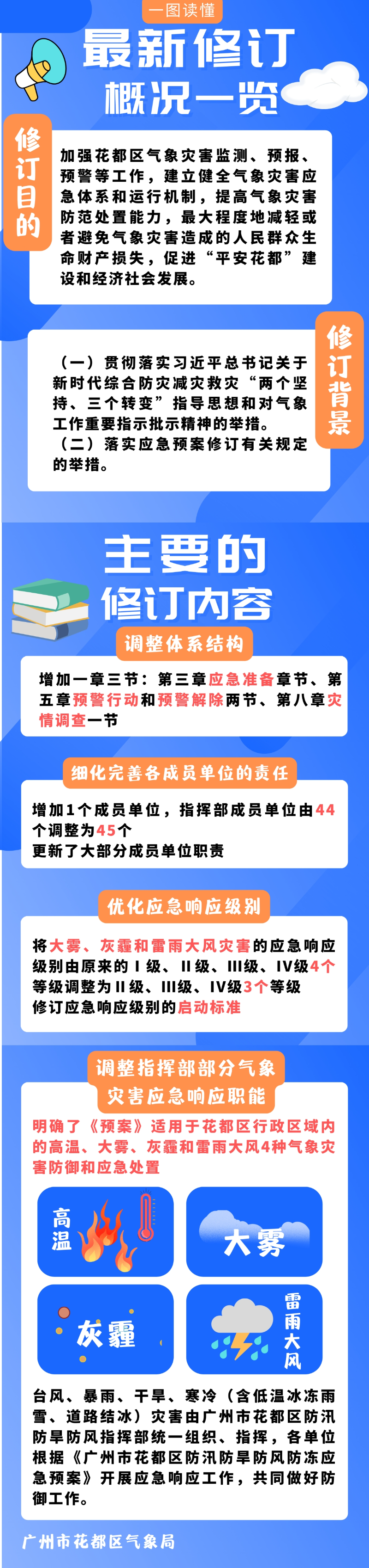 《花都区气象灾害应急预案》一图解读.jpg