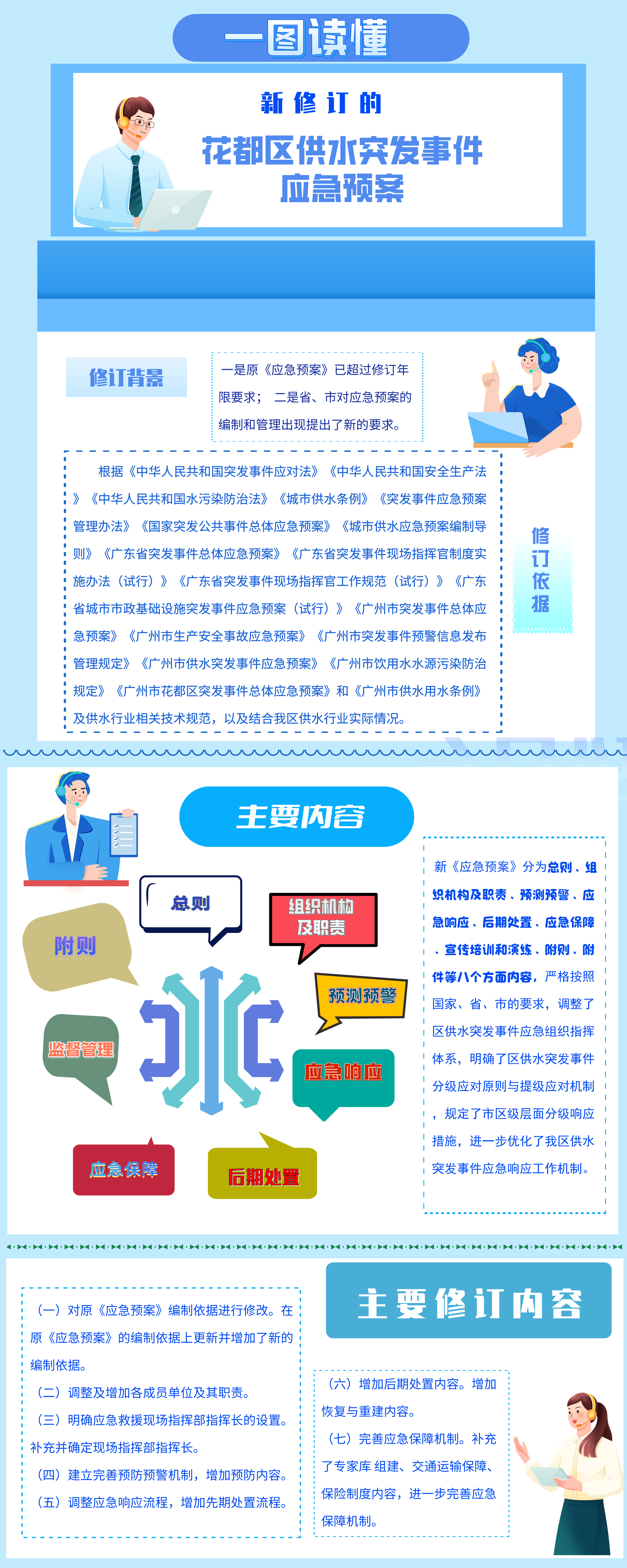 3-2《花都区供水突发事件应急预案》一图读懂.png