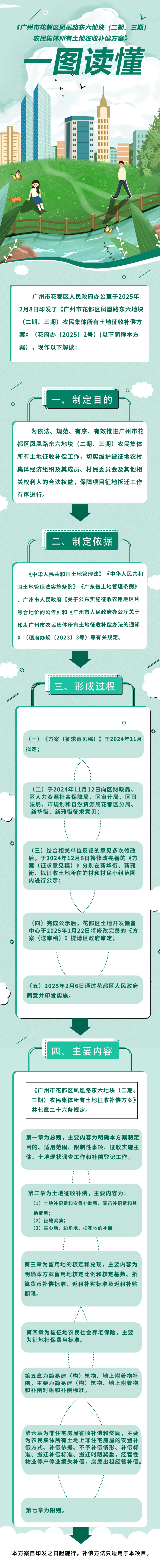 3.2《广州市花都区凤凰路东六地块（二期、三期）农民集体所有土地征收补偿方案》的图解.jpg