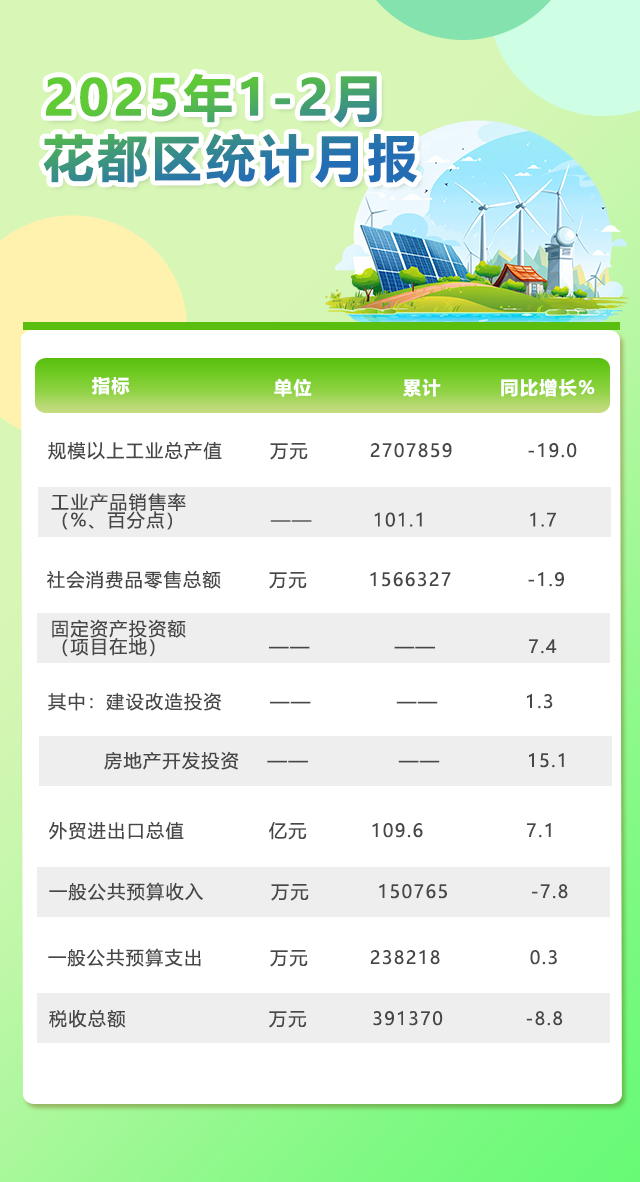 2月月报.png